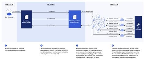 Chainlink (LINK), Futures Expiration, Decentralized Exchange
